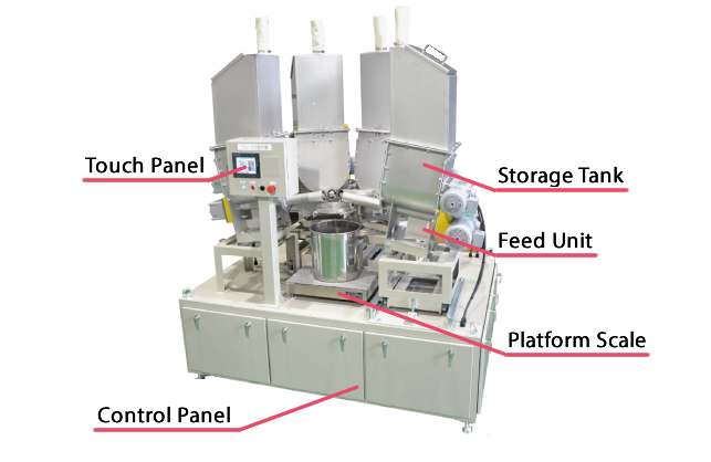 Device Configuration