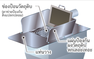 อุปกรณ์เสริม