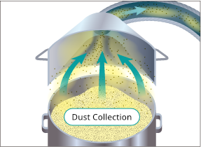 Dust collection function