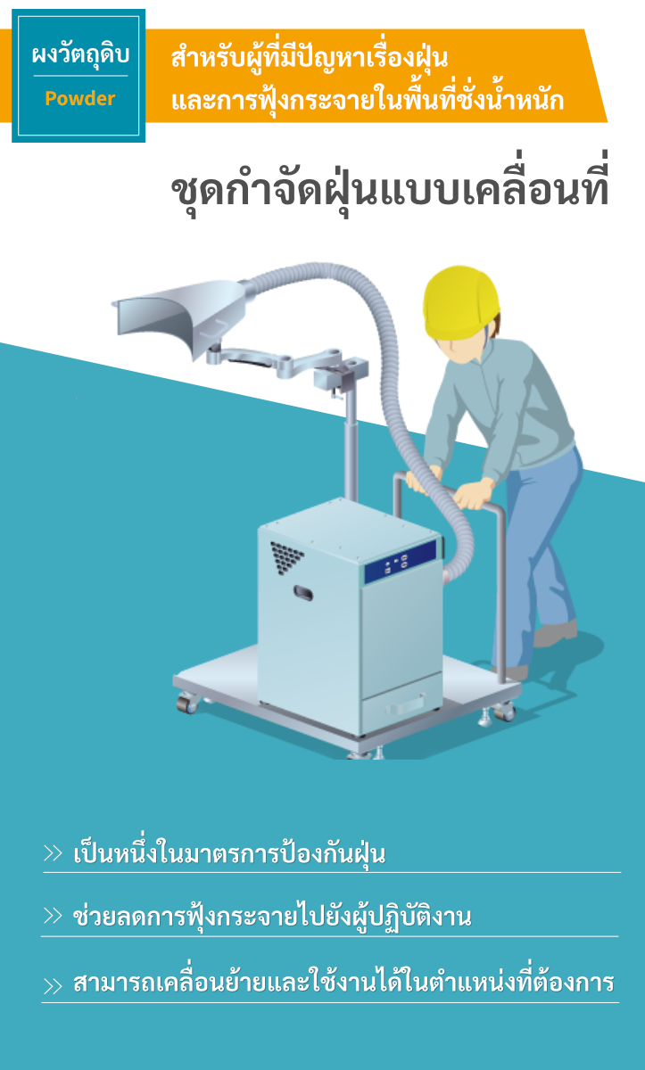 ชุดกำจัดฝุ่นแบบเคลื่อนที่