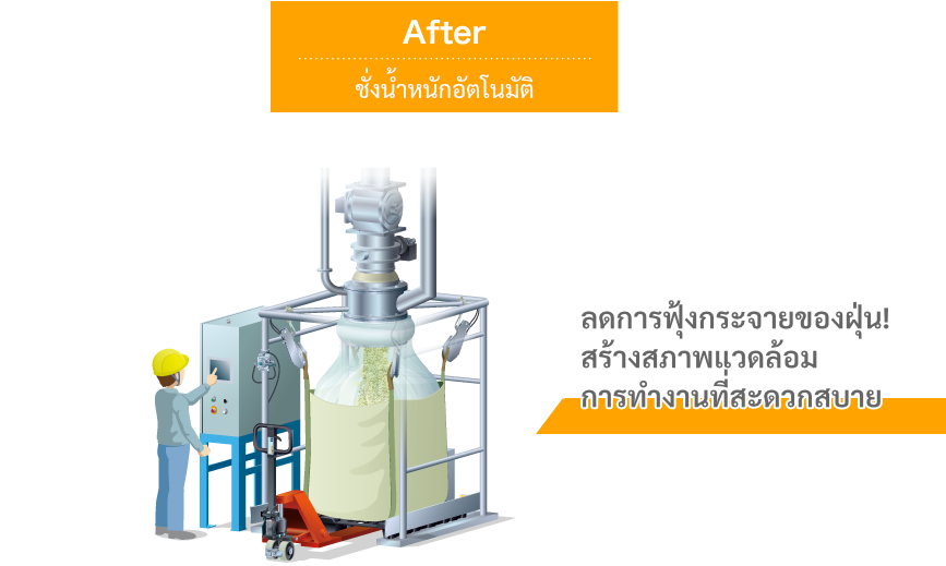 Automatic Weighing