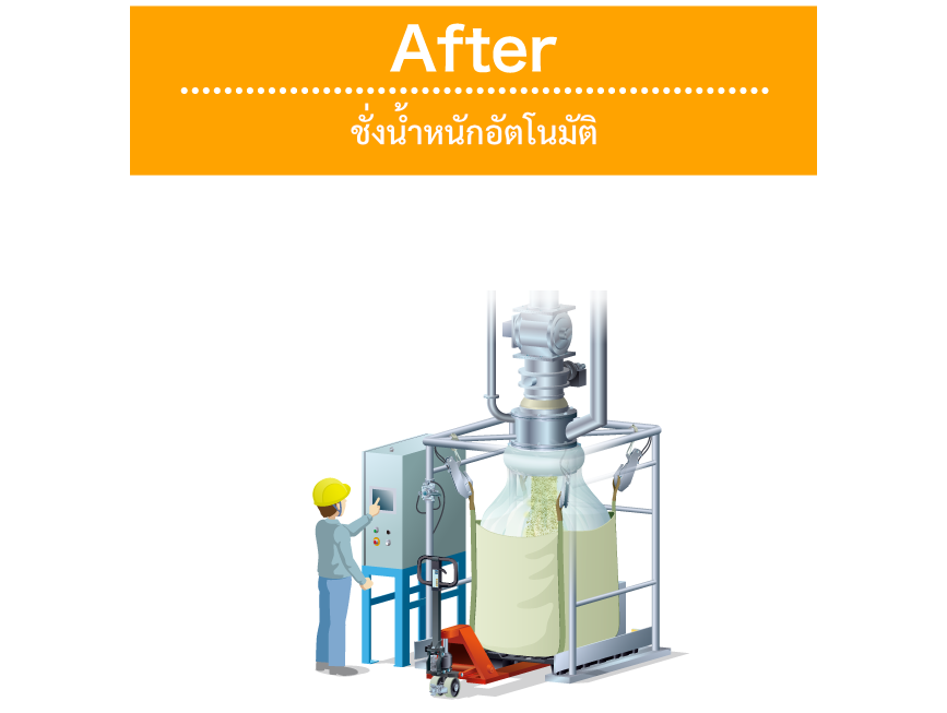 Automatic Weighing