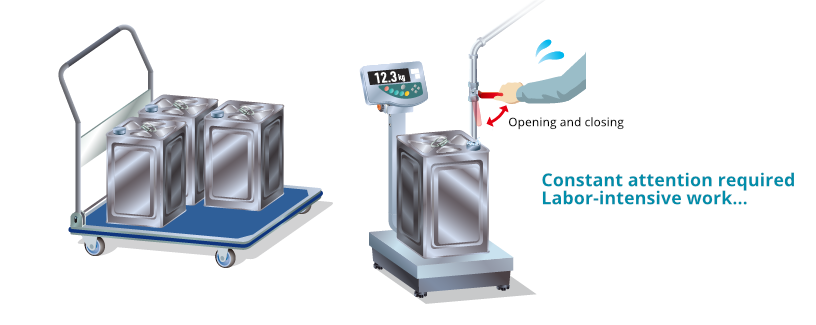 Manual Weighing