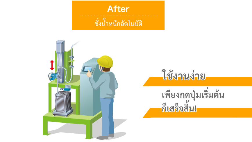 ชั่งน้ำหนักอัตโนมัติ
