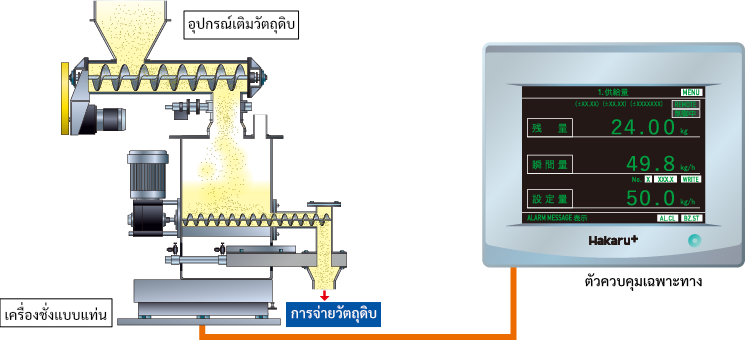 โครงสร้าง