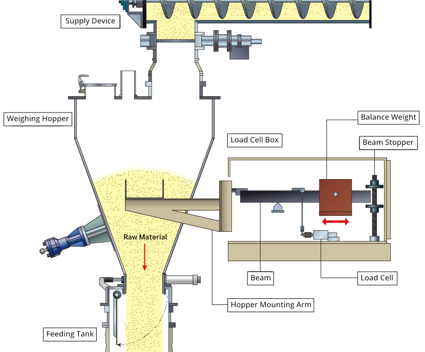 Structural Diagram