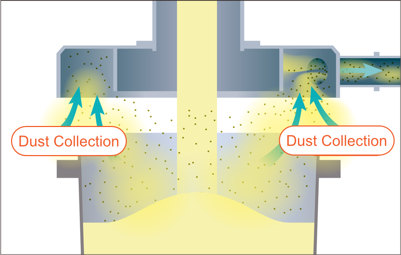 Dust Collection Function