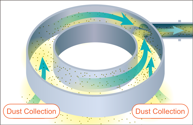 Dust Collection Function